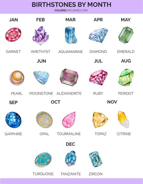 birthstones by month chart|birthstone according to month.